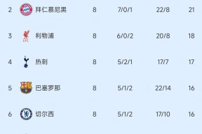 赛地聚焦——欧冠转会期热度飙升，本菲卡外线爆发，球迷炸锅，纪律约束更严格的简单介绍-开云APP